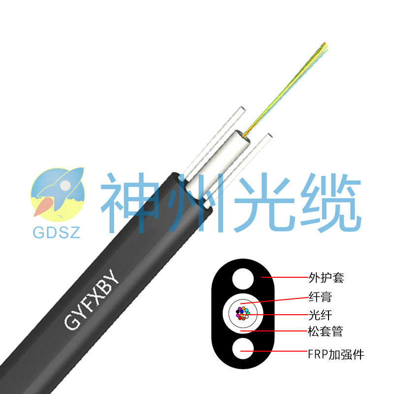 GYFXBY