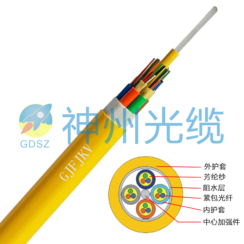 4芯多模光缆的选型问题！